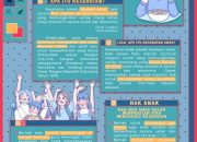 FHUI Sosialisasikan UU Perlindungan Anak dan UU Kesehatan di Sekolah Masjid Terminal Depok