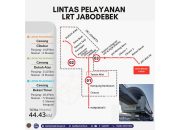 Integrasi Antar Moda Menjadi Faktor Penting Efektivitas LRT Jabodebek Sebagai Angkutan Umum Massal