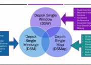 Jadi Pembicara Sarasehan Virtual HIMA KPP UI, Wakil Wali Kota: Depok Siap Menuju Smart City