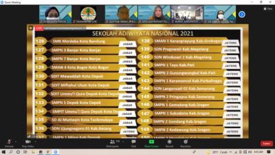 Lima Sekolah di Depok Sabet Predikat Adiwiyata Nasional 2021