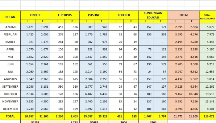 Diskarpus Depok Ubah Arah Literasi Kota